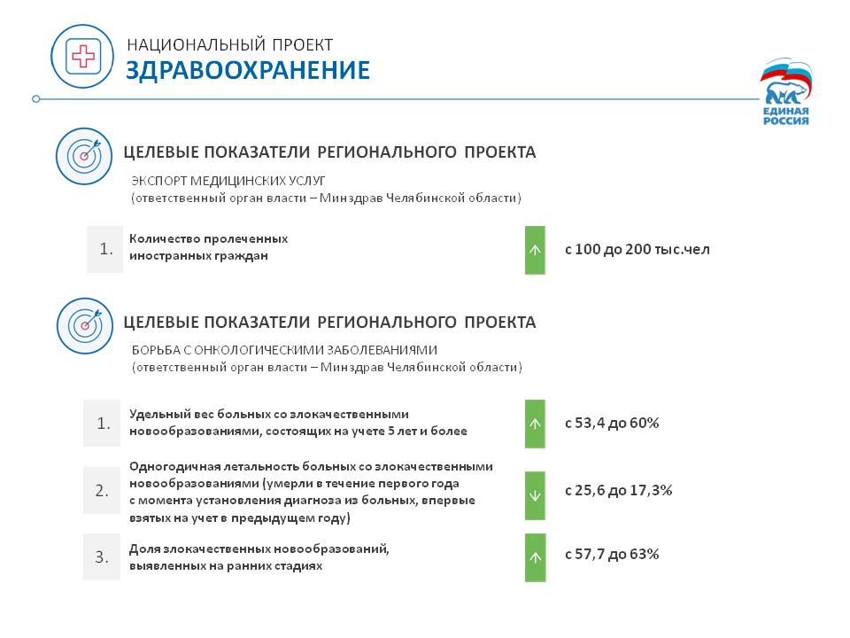 Минздрав единой россии