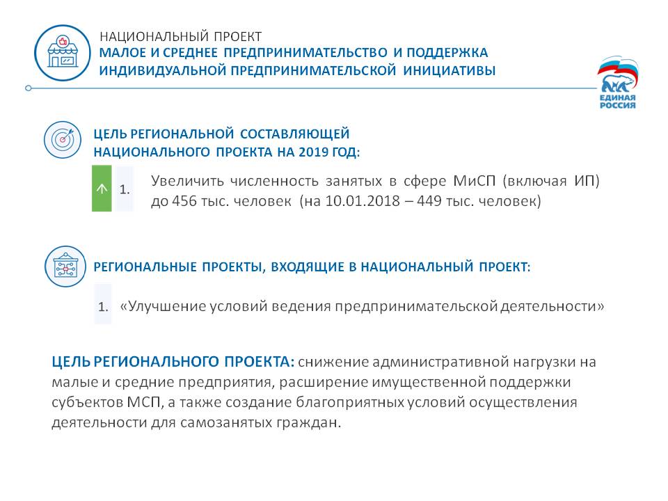 2 наличие условий для реализации хозяйственной инициативы